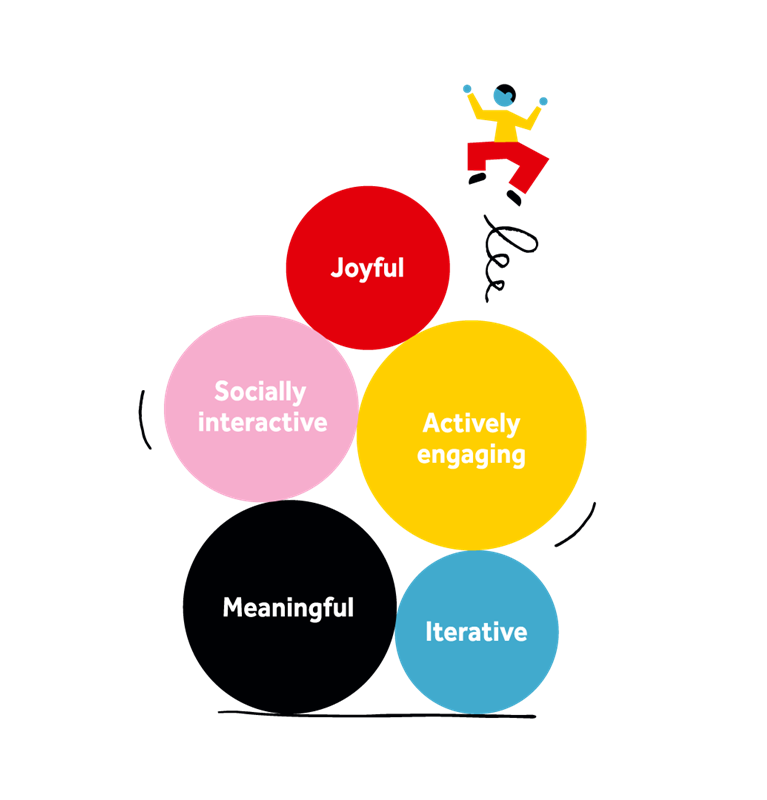 Play Well With Lego in PE and Beyond